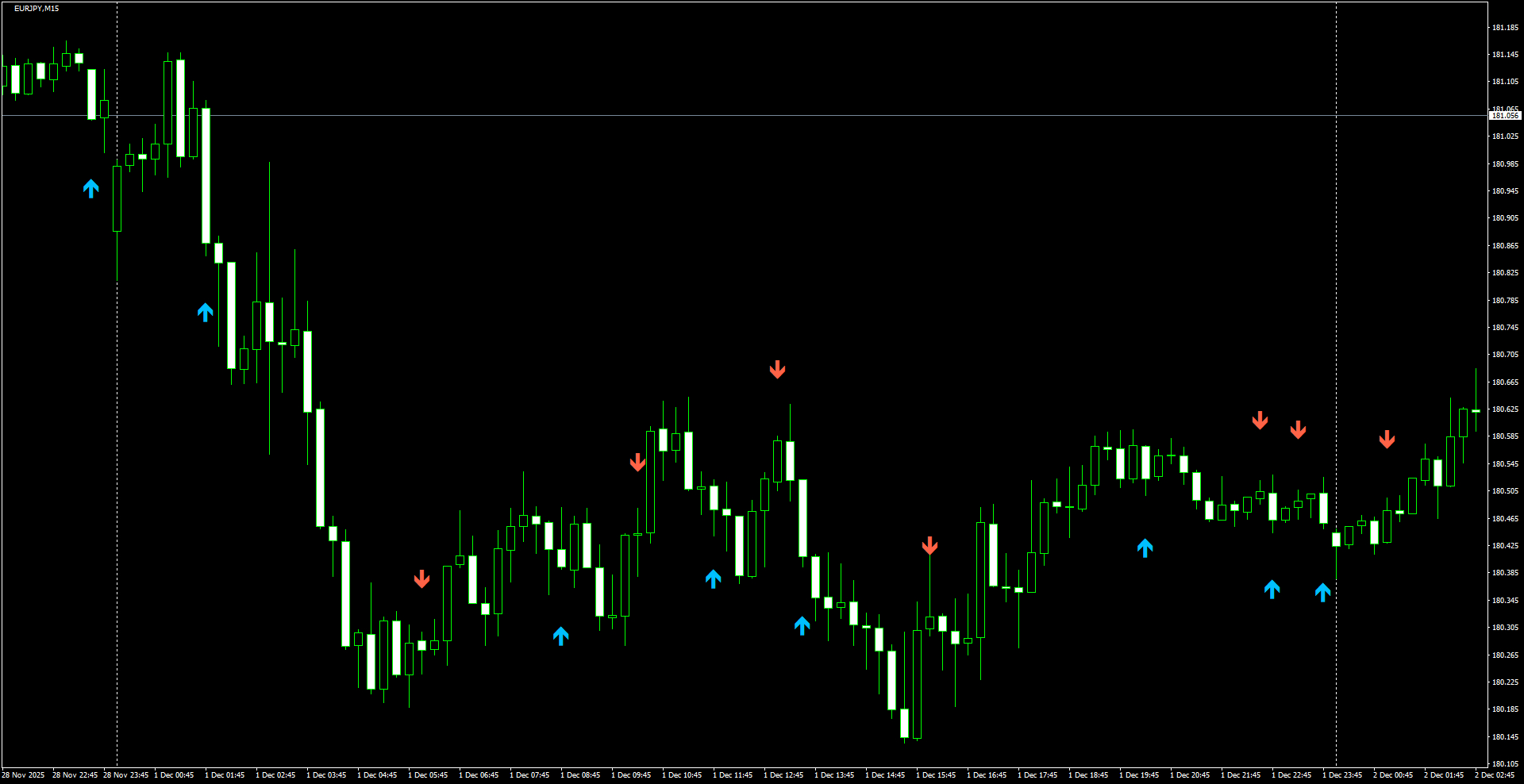 EURJPY(M15)_2025.12.02_204705.png