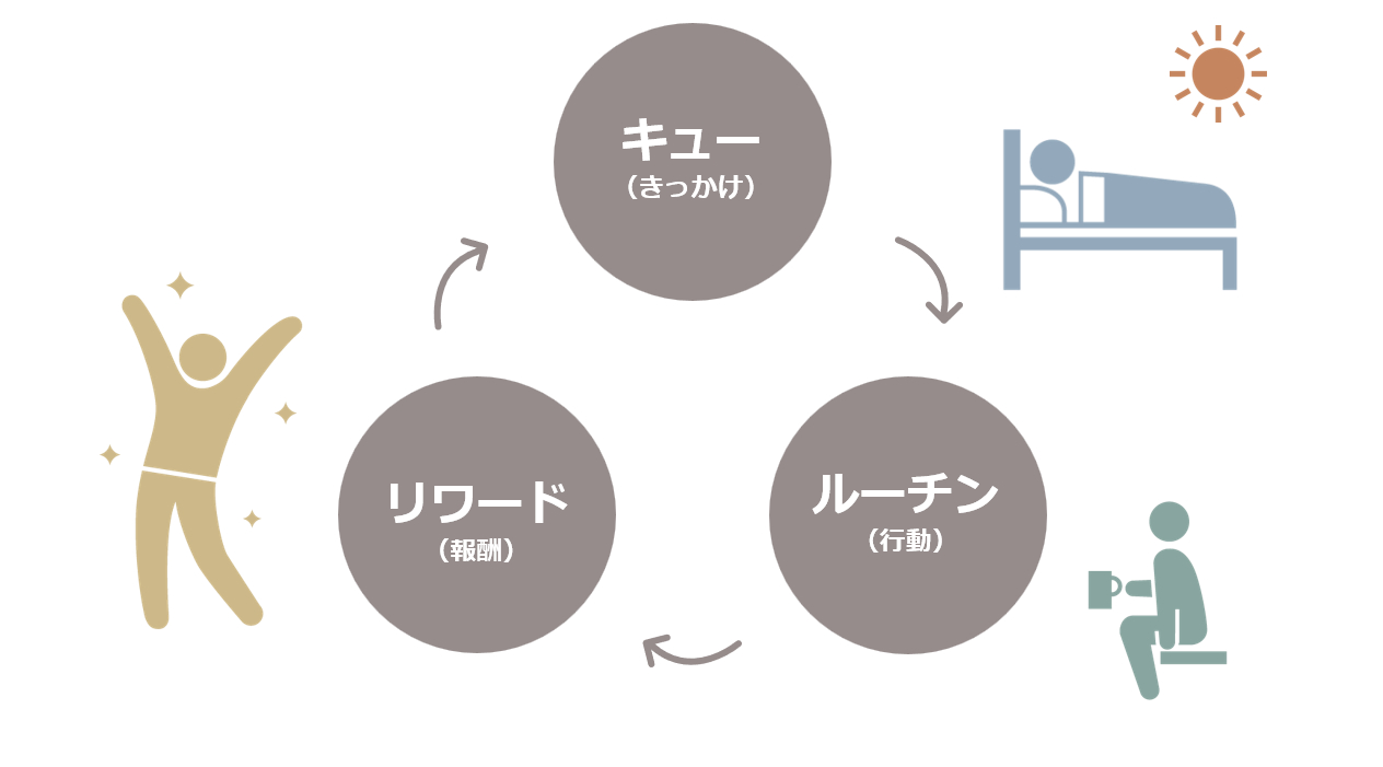 キュー・ルーチン・リワード.png
