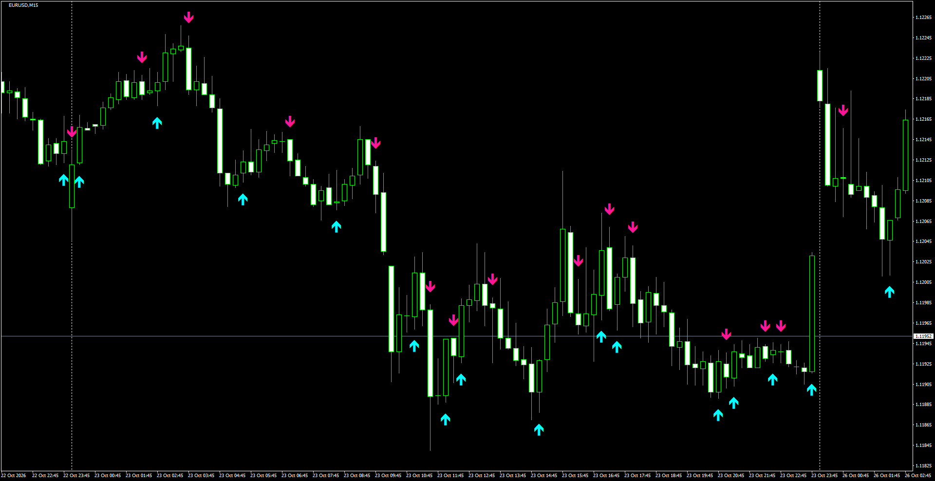EURUSD(M15)_2026.10.26_202027.png