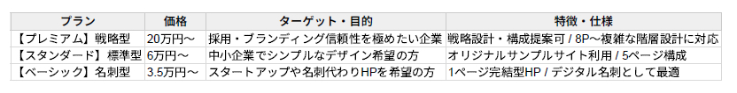 HPプラン比較表.png