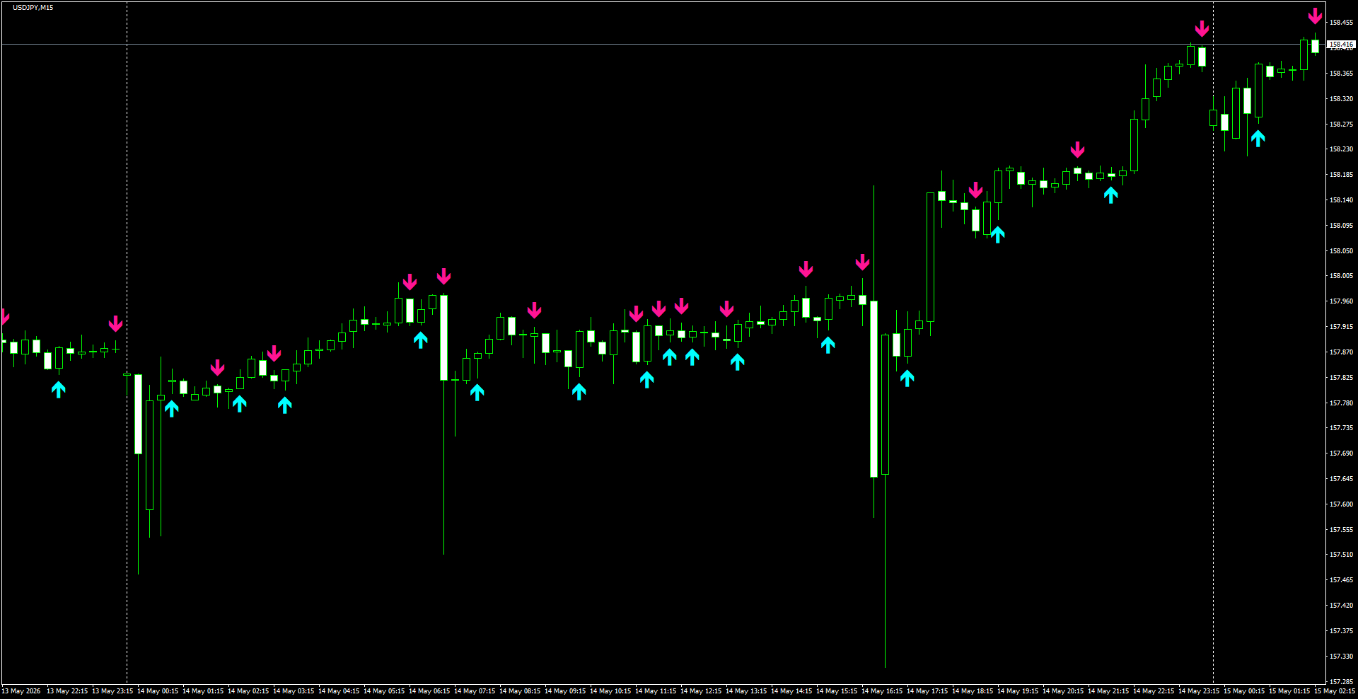 USDJPY(M15)_2026.05.15_200804.png