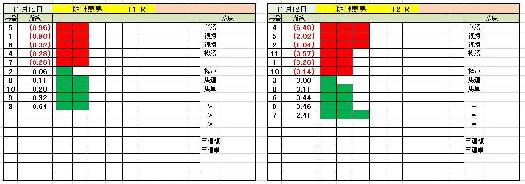 11月12日阪神競馬11・12.jpg