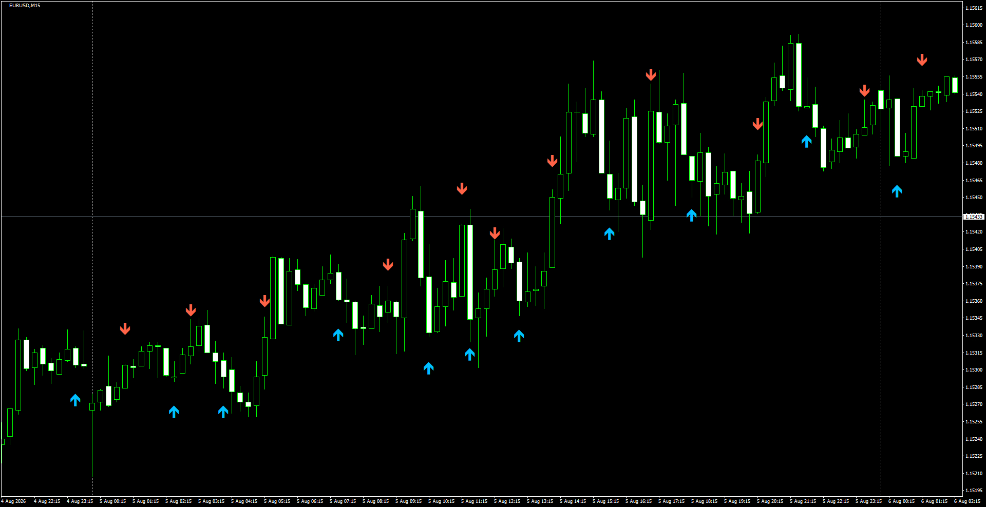 EURUSD(M15)_2026.08.06_201244.png