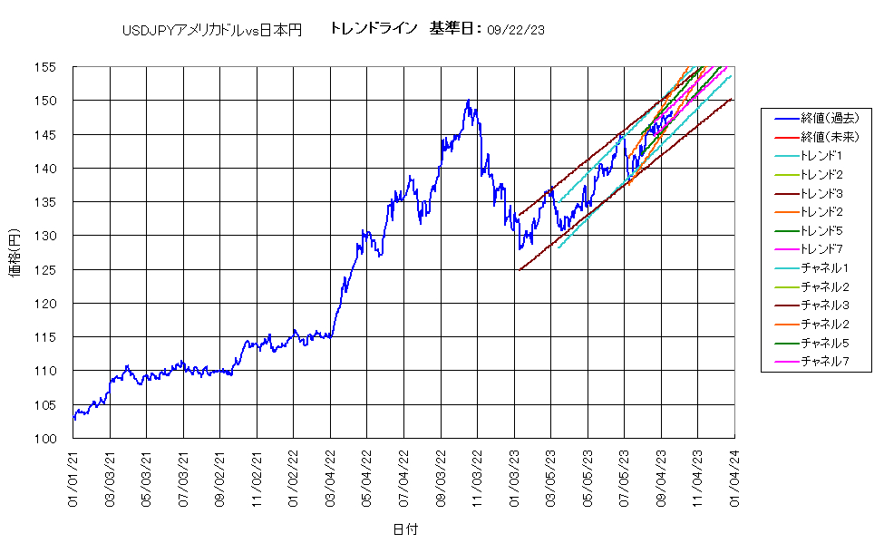 システム成績複利230922G5.png