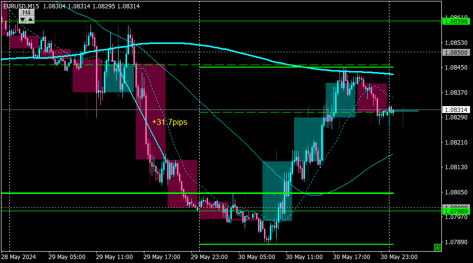 EURUSDM15_31.png
