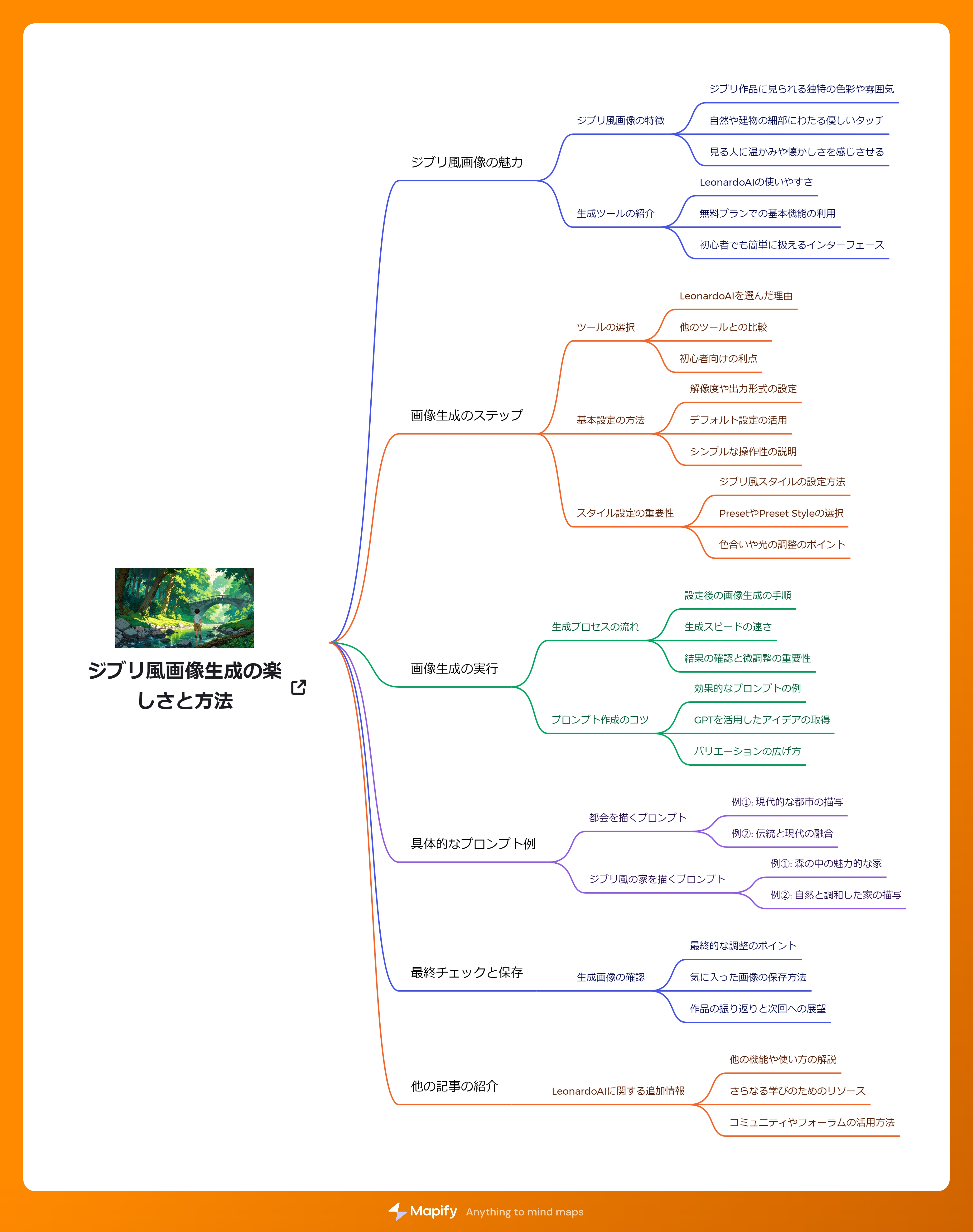 ジブリ風画像生成の楽しさと方法.png
