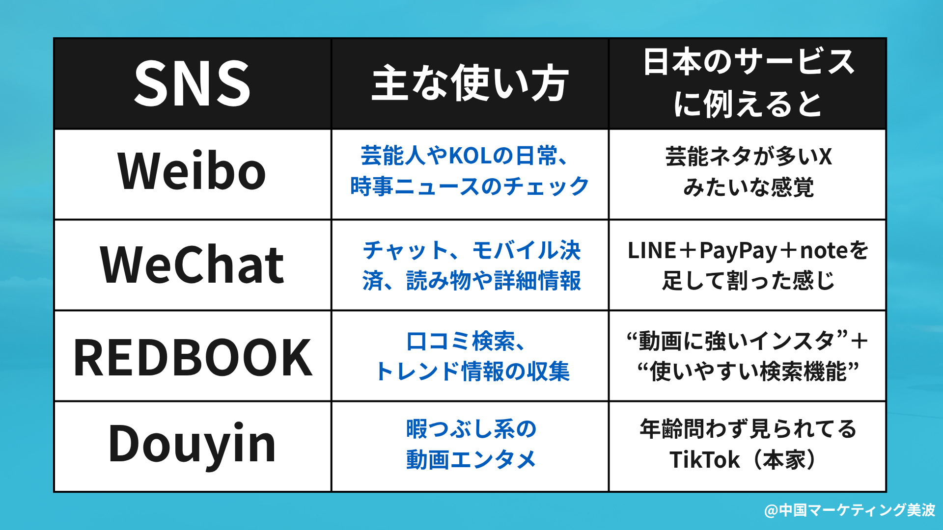 表作成用.png