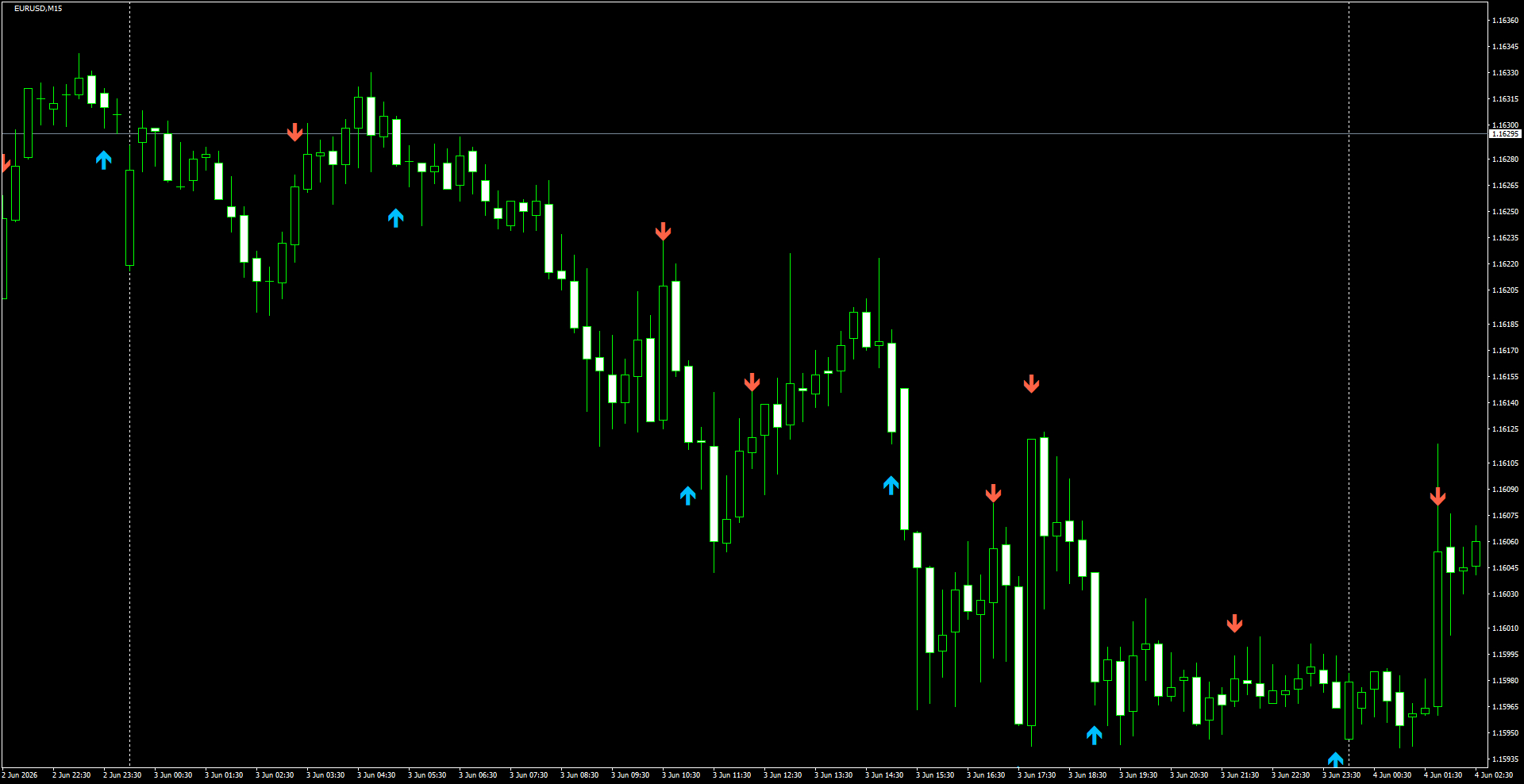 EURUSD(M15)_2026.06.04_195553.png