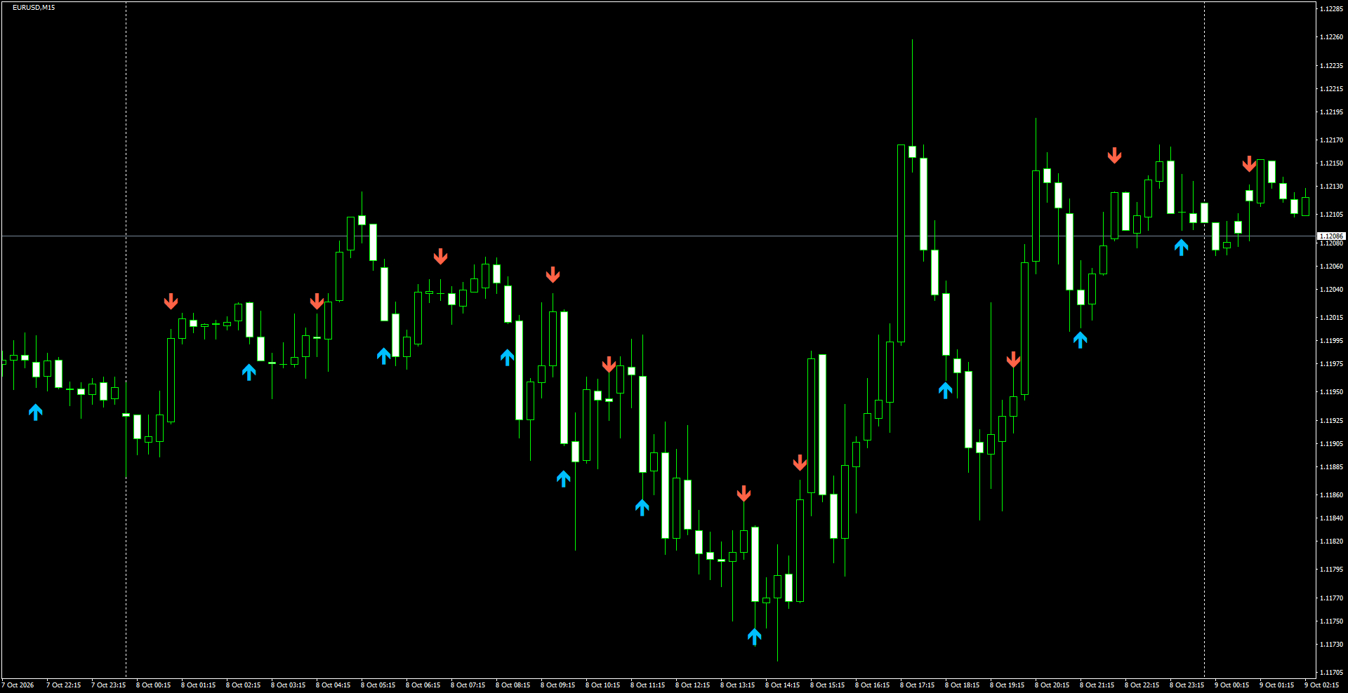 EURUSD(M15)_2026.10.09_201839.png