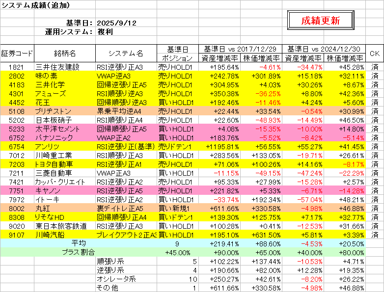 システム成績複利250912.png