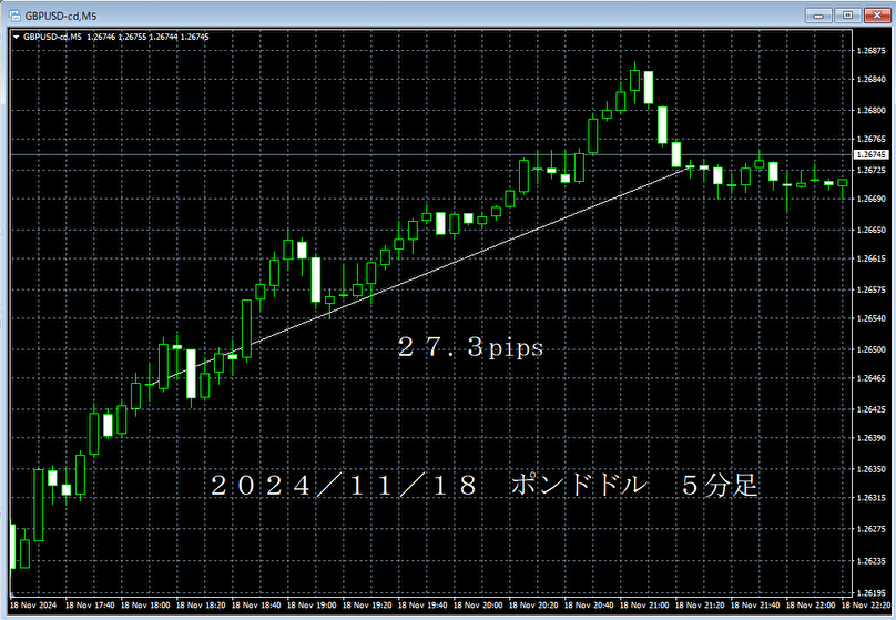 20241118ポンドドル５分足.png