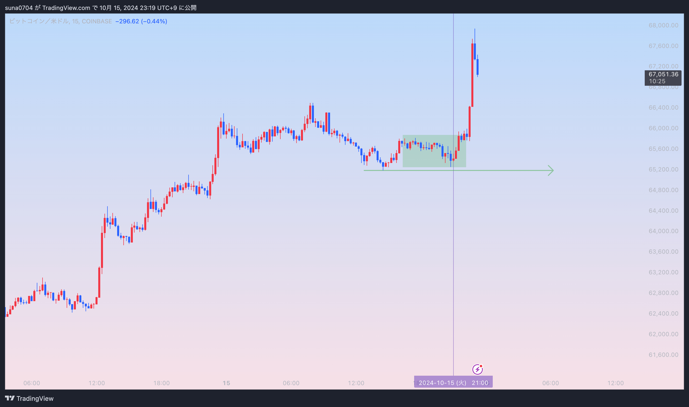 BTCUSD_2024-10-15_23-19-35_458bf.png