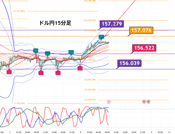 USDJPY_2026-05-08_09-43-23.png