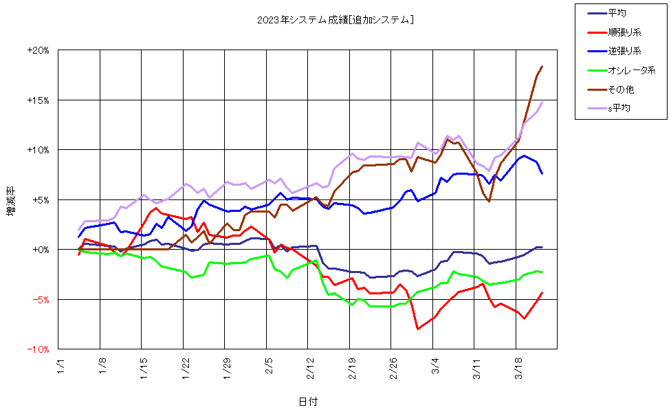 システム成績複利240322G1.png