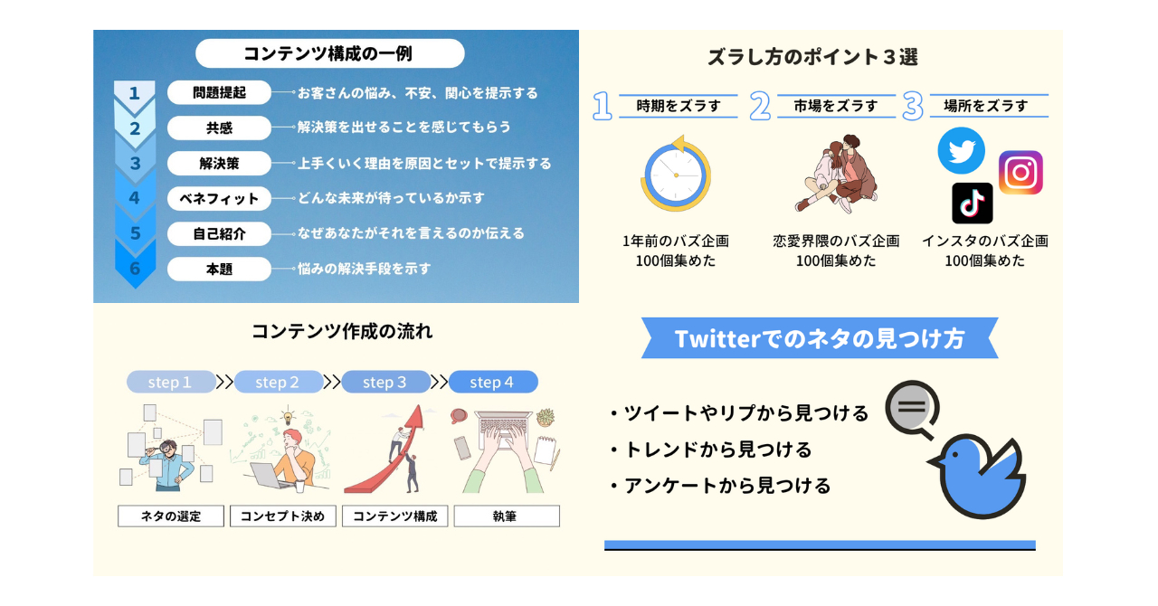 テンプレ図解まとめ.png