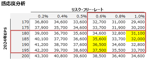 2024年_感応度分析.png