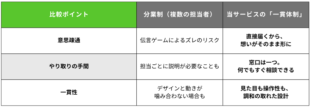 創薬コンサルタント会社の多言語仕様HPのコピー.png
