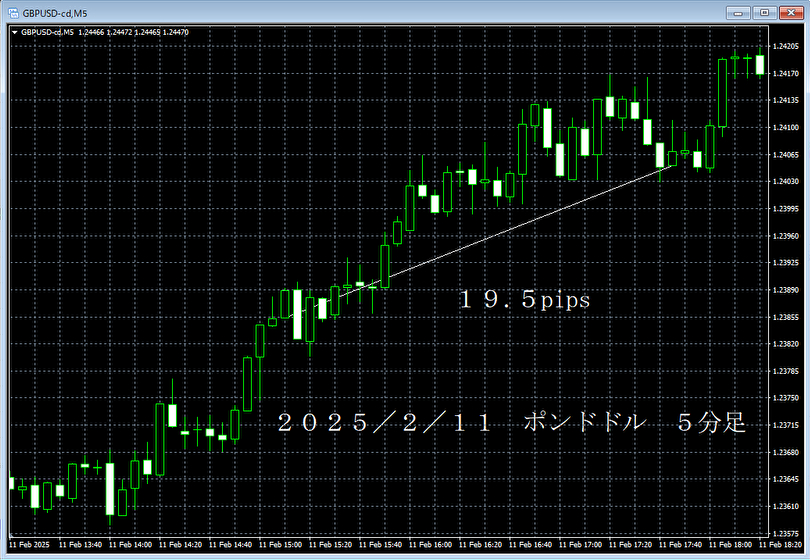 20250211ポンドドル５分足.png