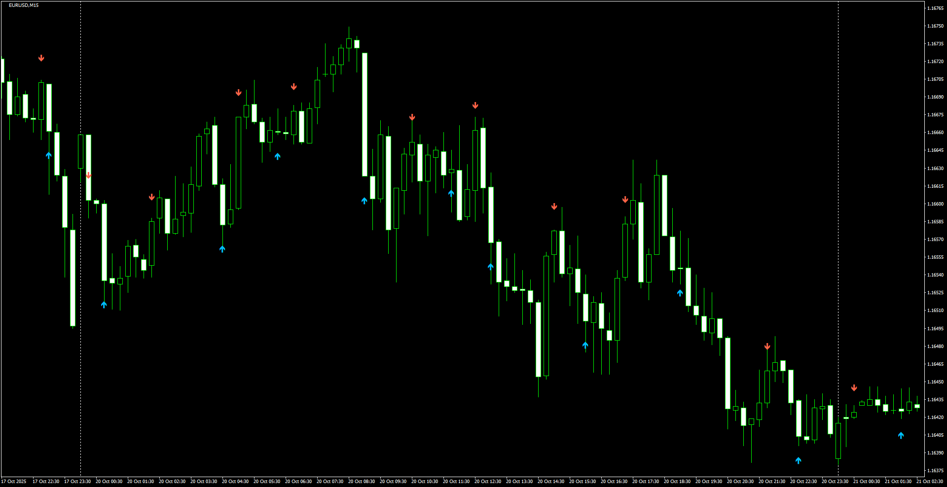 EURUSD(M15)_2025.10.21_195622.png