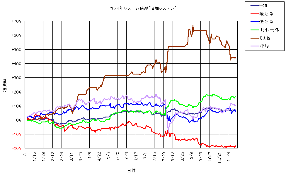 システム成績複利241115G1.png