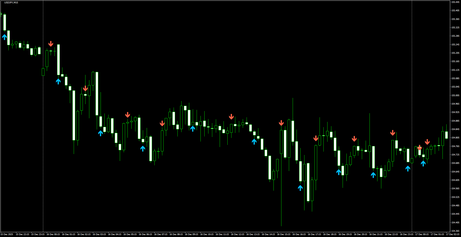 USDJPY(M15)_2025.12.17_202008.png