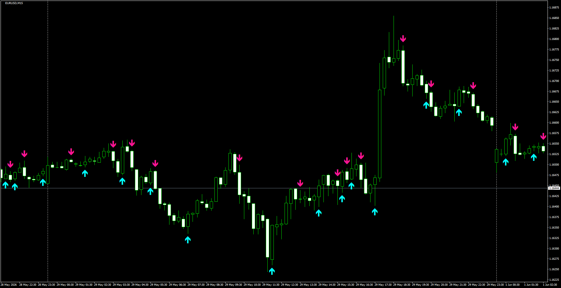 EURUSD(M15)_2026.06.01_201803.png