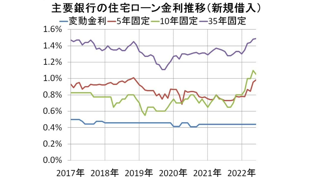 金利推移.jpg