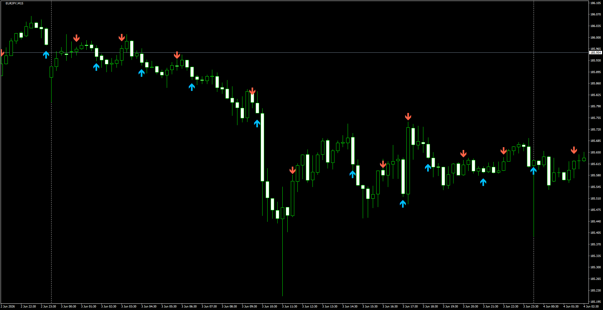 EURJPY(M15)_2026.06.04_195605.png