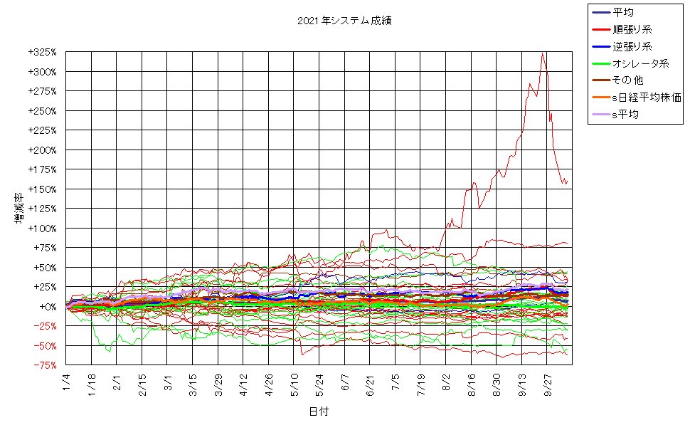 システム成績単利211008G2.png