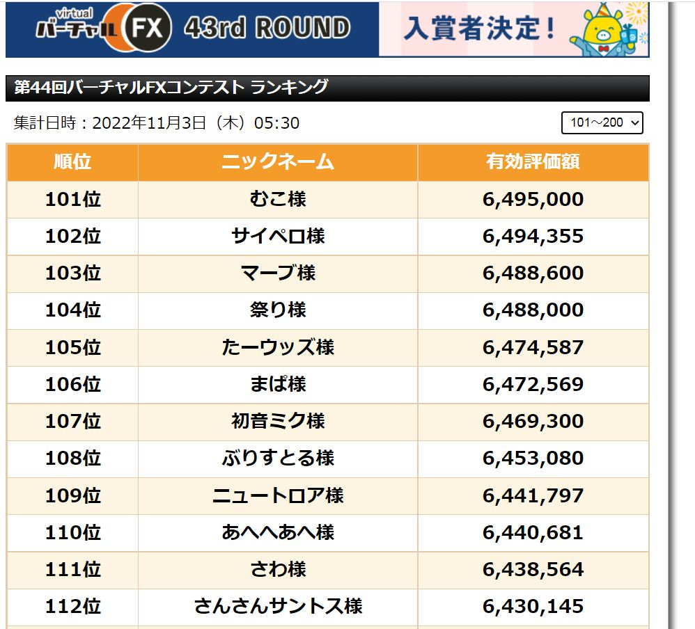 FXバーチャル・コンテストに参加｜ブリストル｜coconalaブログ