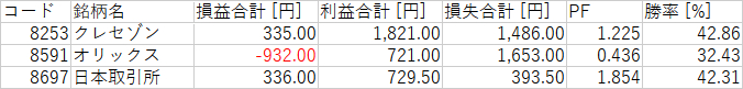 N225_カテゴリ_2_その他金融.png