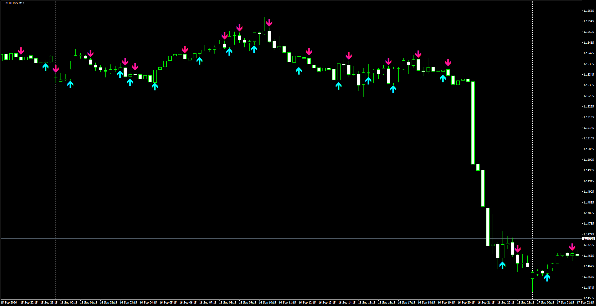 EURUSD(M15)_2026.09.17_201733.png