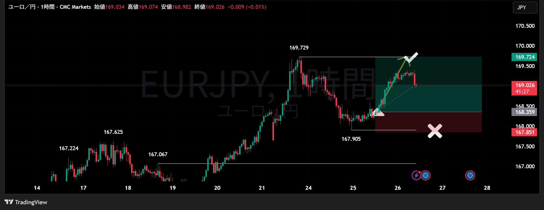 EURJPY_2025-06-26_10-18-32.png