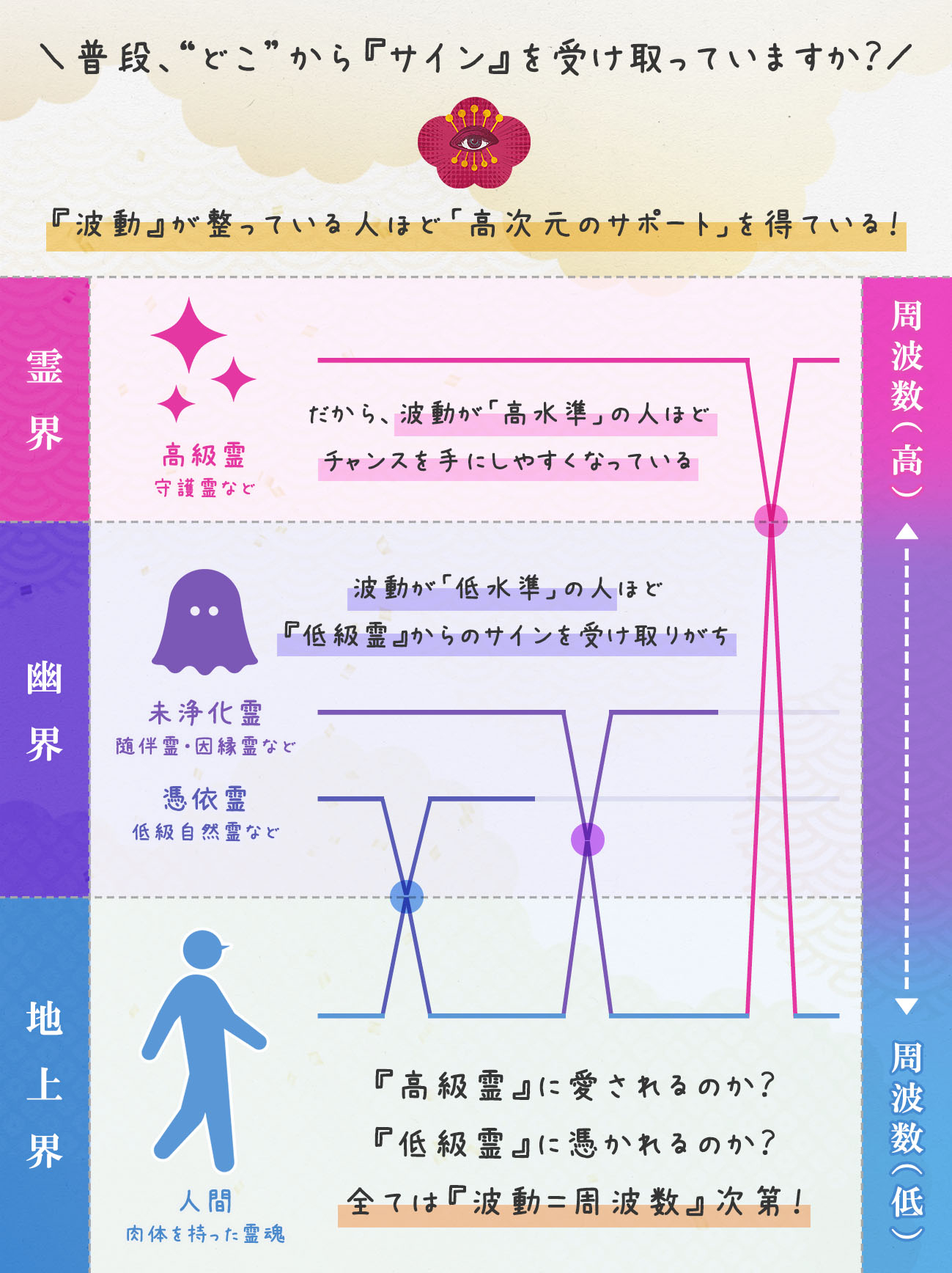 図解_守護霊と波動修正01_2026.jpg