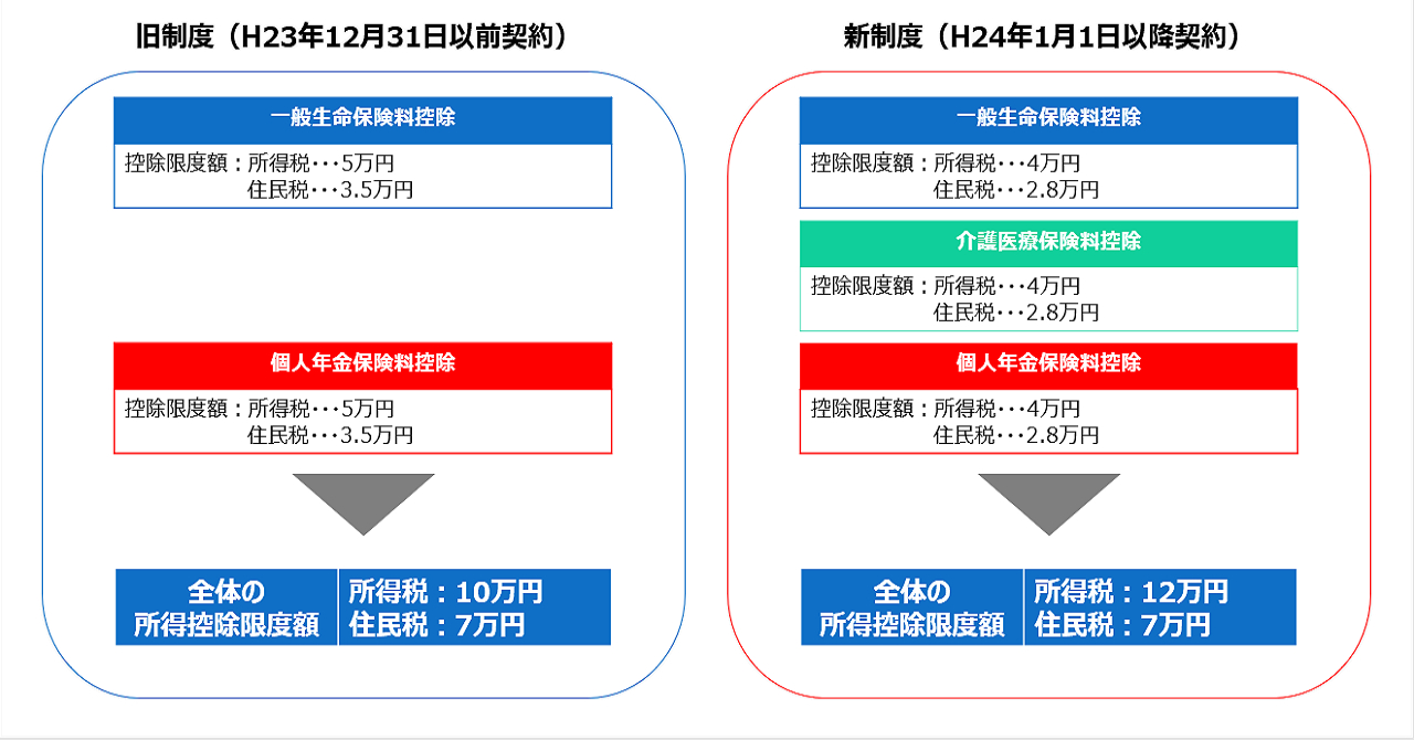 生命保険料控除　note用.png