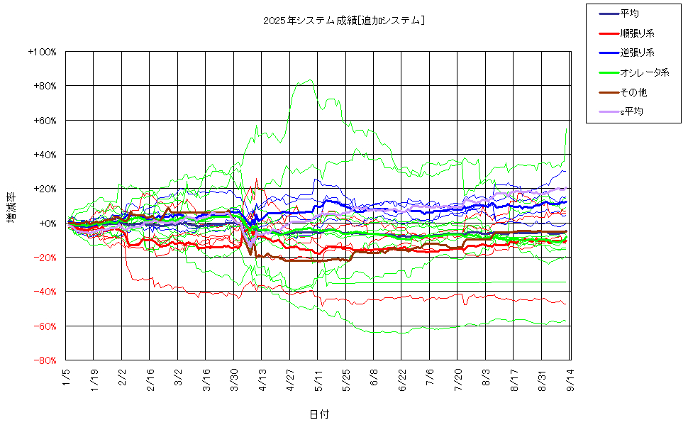システム成績複利250912G2.png