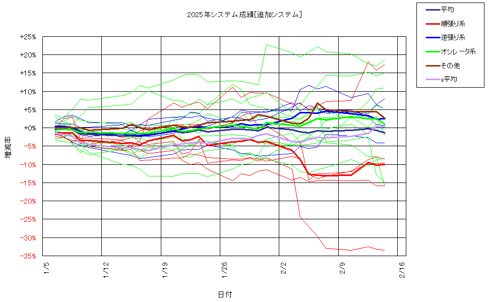 システム成績複利250214G2.png