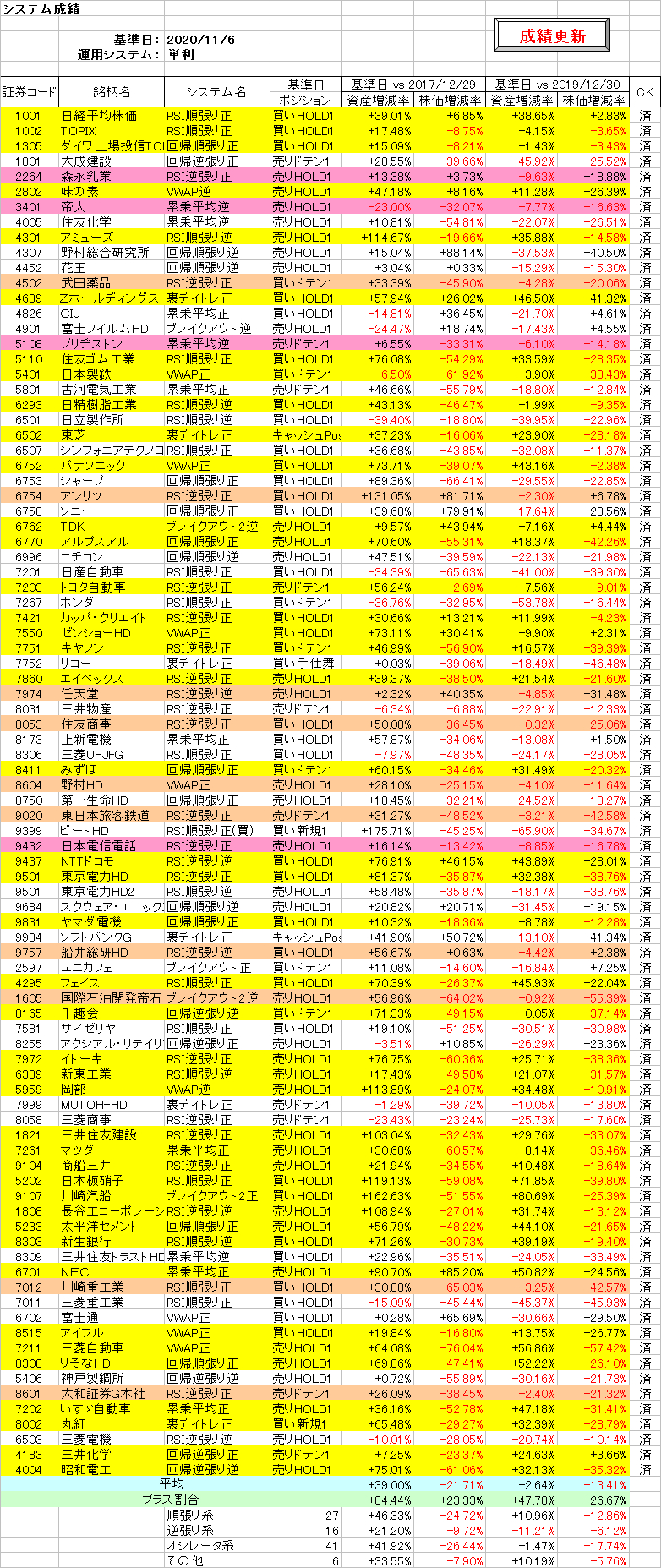 システム成績単利201106.png