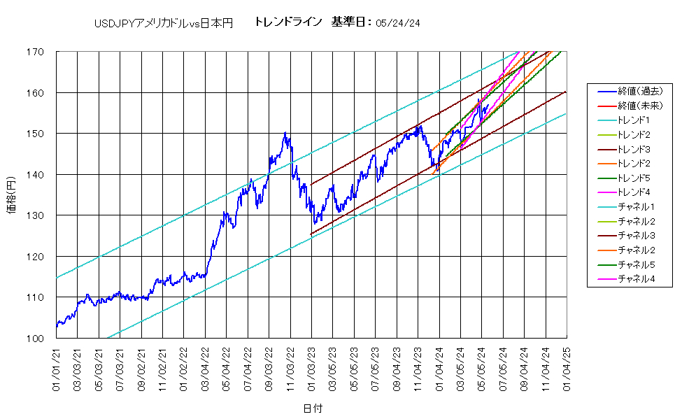 システム成績複利240524G5.png
