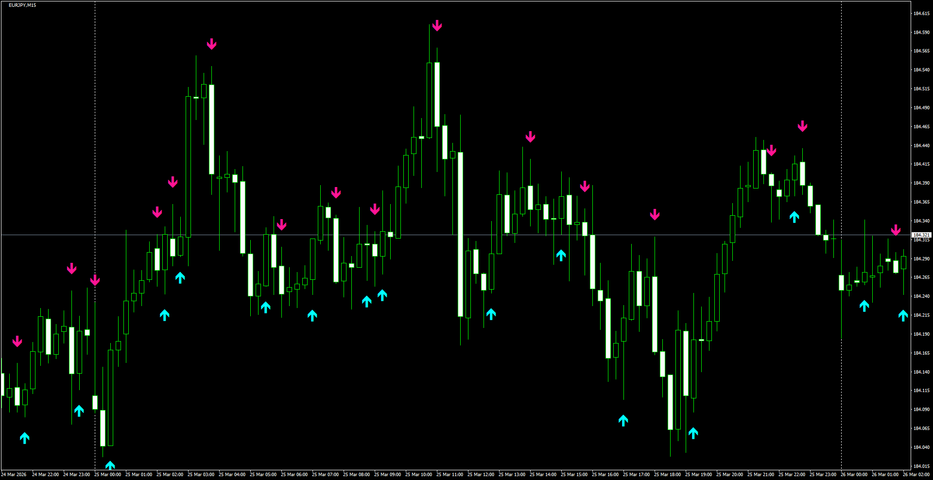EURJPY(M15)_2026.03.26_200613.png