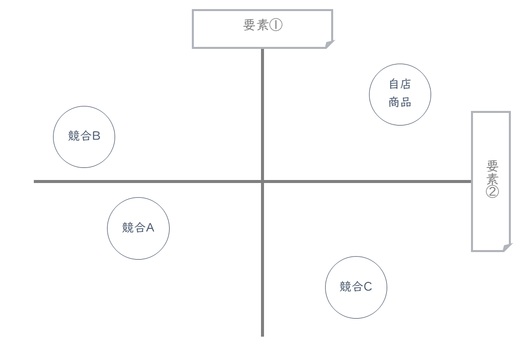 ポジショニングマップ.png