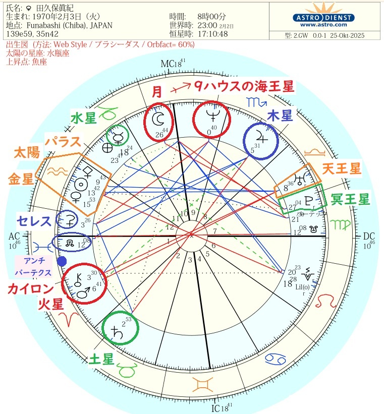 田久保眞紀出生図③.jpg