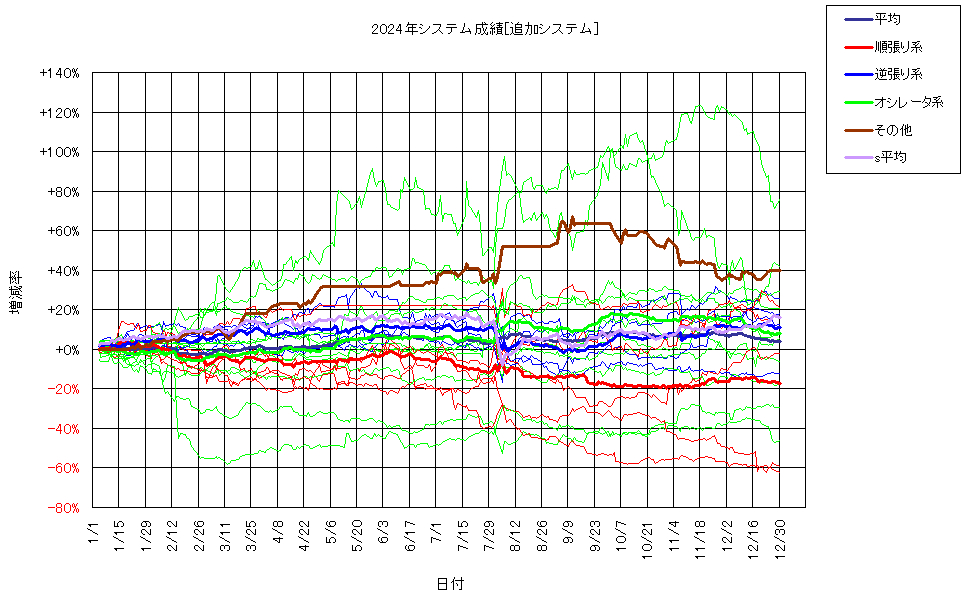 システム成績複利241230G2.png