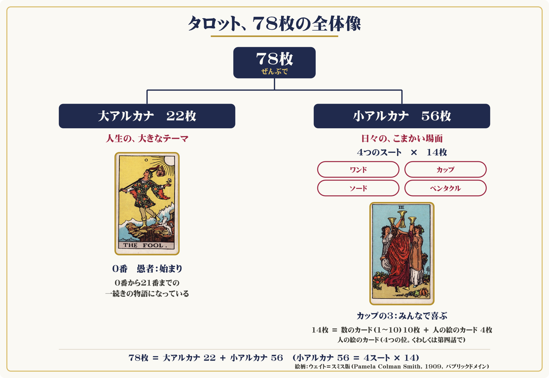 瞳のタロット逆算リーディング学習_序編_第一話_全体像図解_完成.png