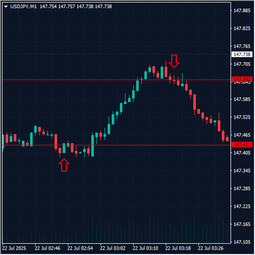 520250722usdjpy.png