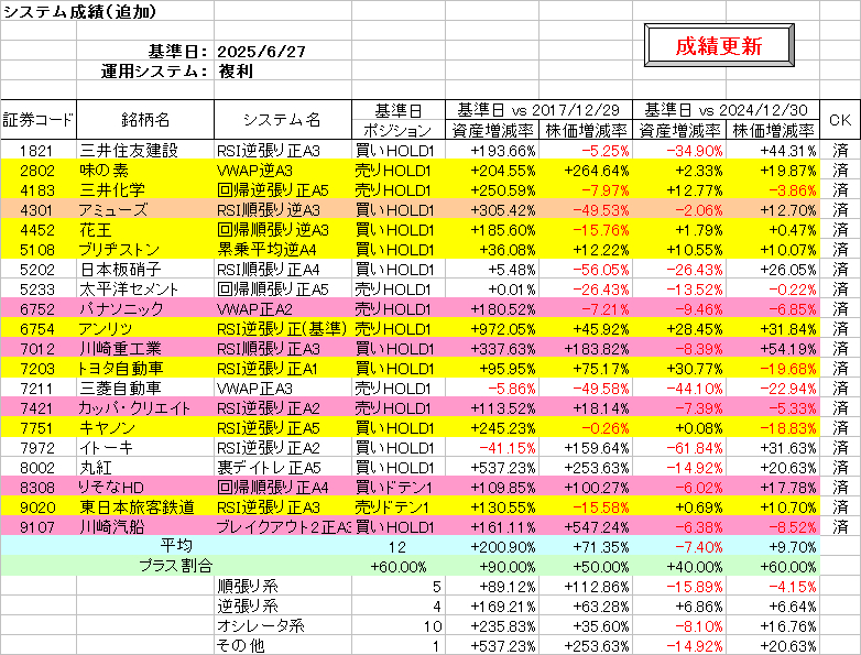 システム成績複利250627.png