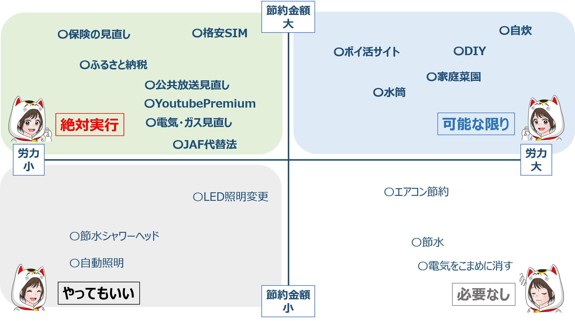 倹約の図.png