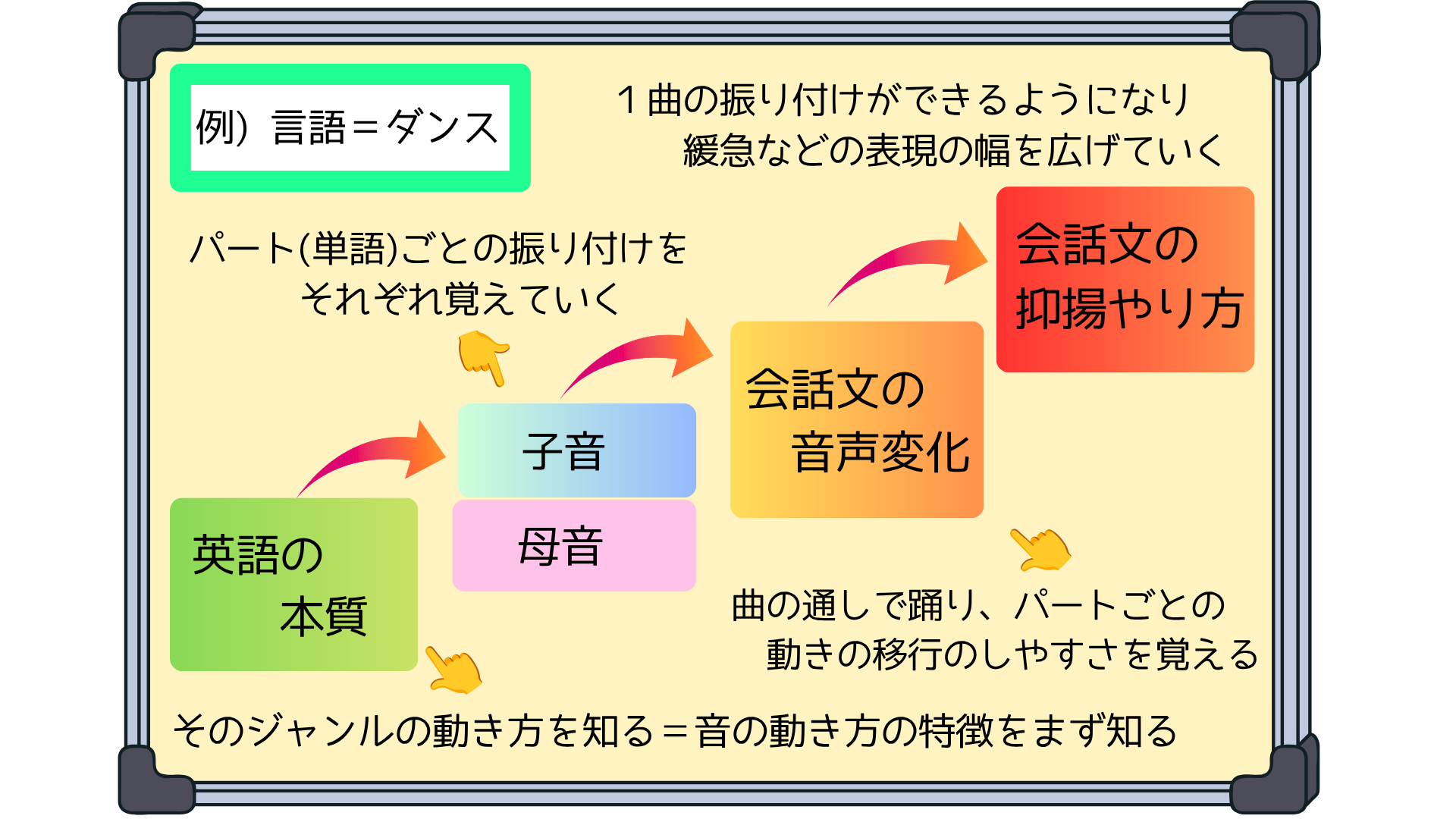英語発音5ステップ.png