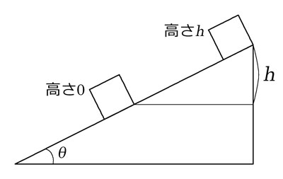 エネルギーの原理 力学的エネルギー保存の法則 物理参考書執筆者 プロ家庭教師 稲葉康裕 Coconalaブログ
