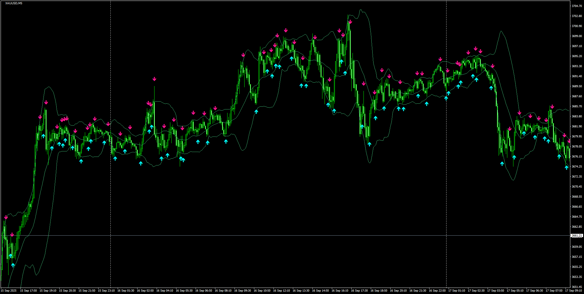 XAUUSD(M5)_2025.09.17_195522.png